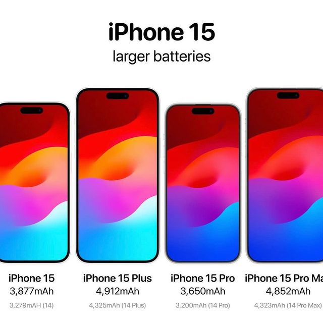 Takeer - The iPhone 15 series is rumored to feature significantly larger batteries! No more power banks. COMING SOON i15