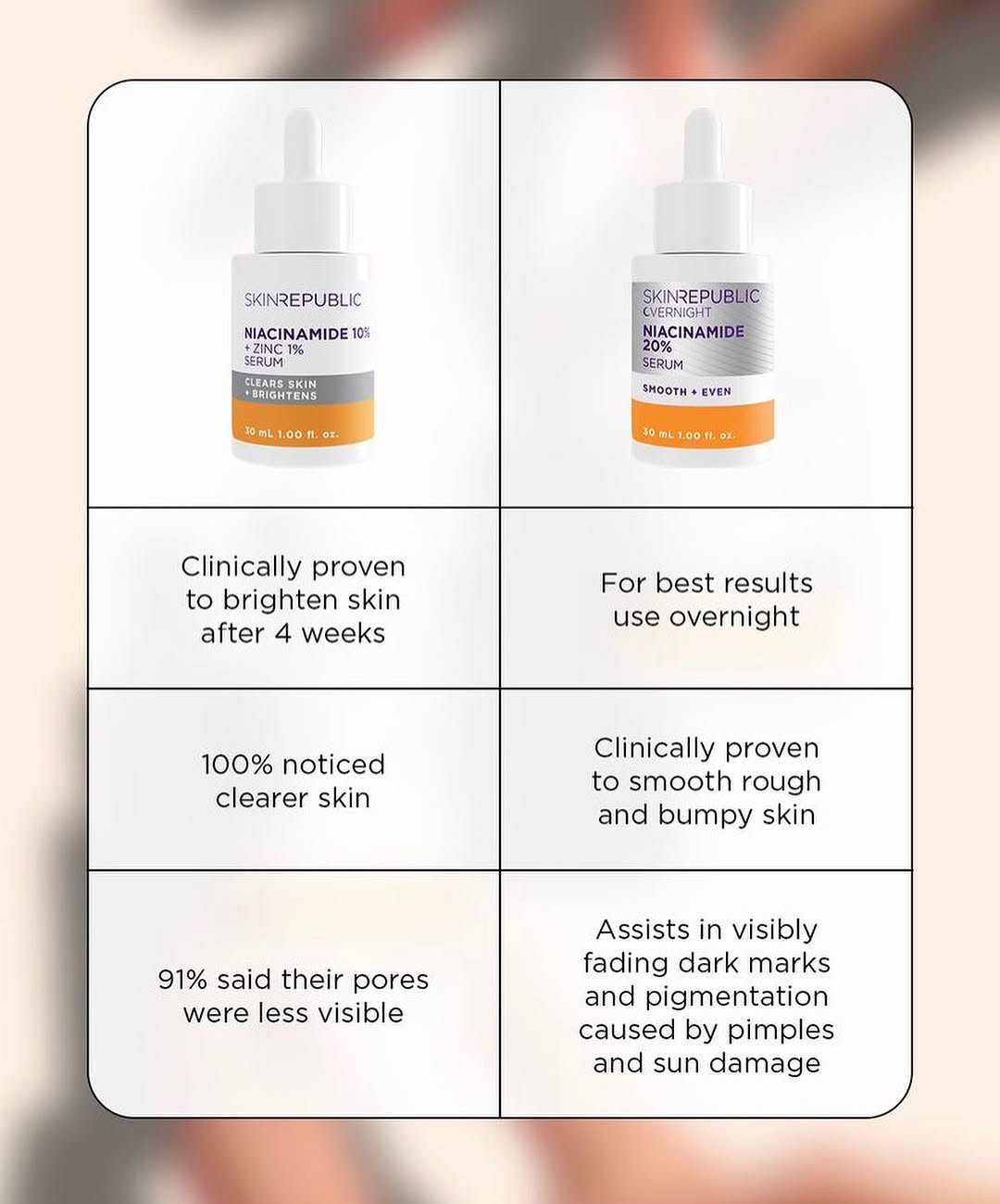 Takeer - Niacinamide 10%+ Zinc 1%

✅Hii ni serum nzuri sana kwa watu wenye chunusi na dark spots

Niacinamide ina water soluble vitamin ambayo inasaidia kup...